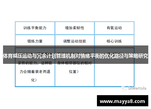 体育减压运动与冗余计划管理机制对情绪平衡的优化路径与策略研究 体育减压运动与冗余计划管理机制对情绪平衡的优化路径与策略研究