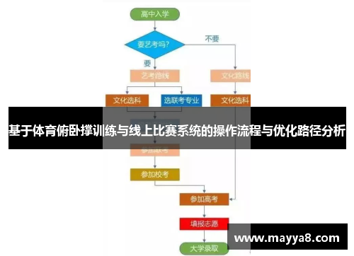 基于体育俯卧撑训练与线上比赛系统的操作流程与优化路径分析 基于体育俯卧撑训练与线上比赛系统的操作流程与优化路径分析